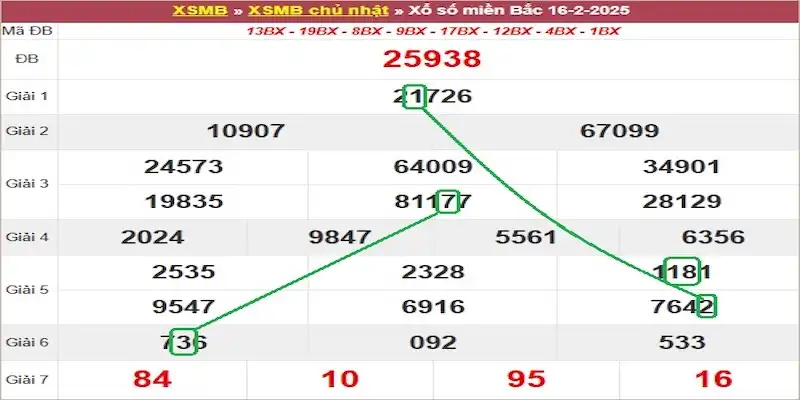 5 phương pháp soi cầu MB được áp dụng nhiều nhất